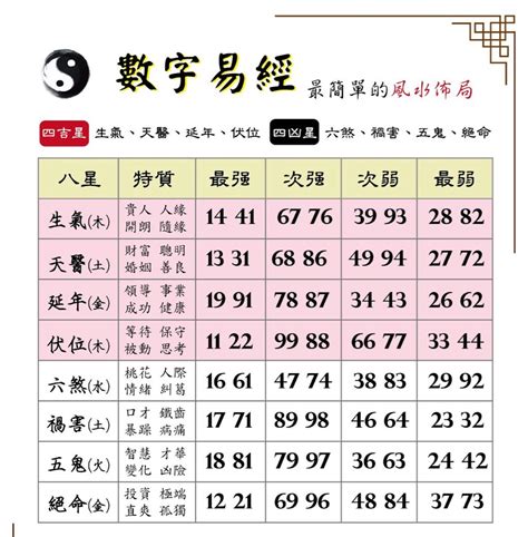 易經英文數字|東方靈數（數字易經）計算機